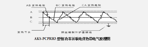 恒功率電伴熱帶工作原理